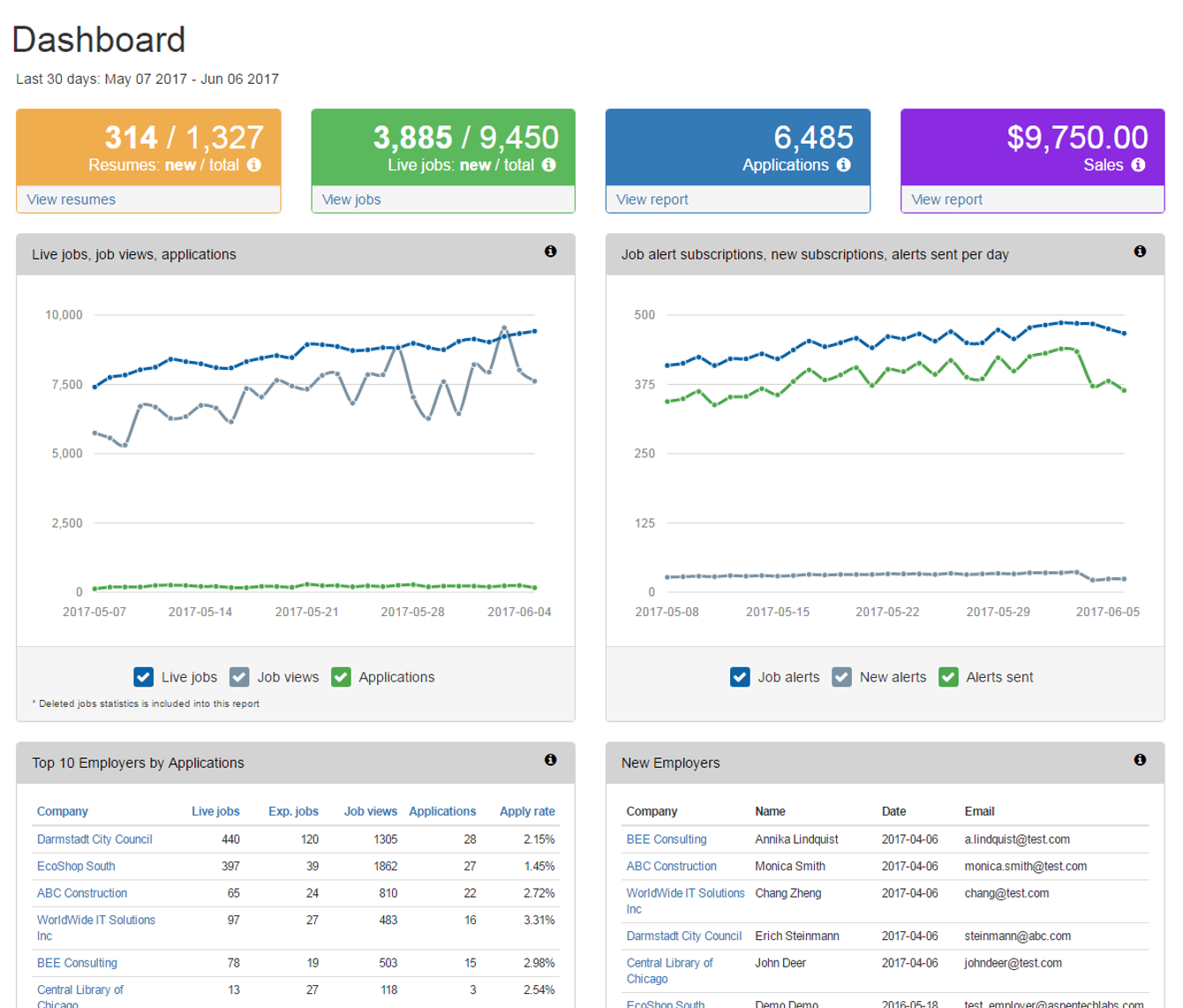 JobMount job board software: new admin dashboard for tracking vital performance metrics