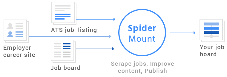 SpiderMount-job-wrapping