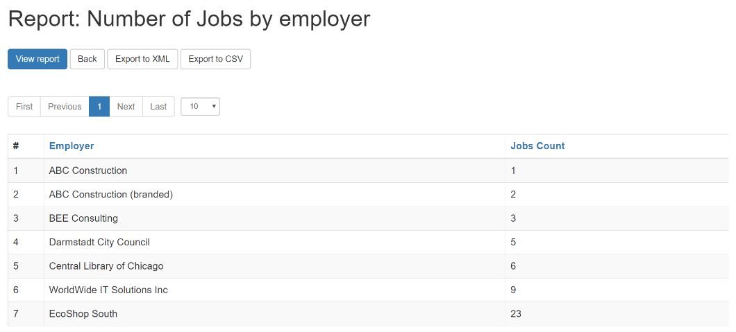 Number of jobs by employer report