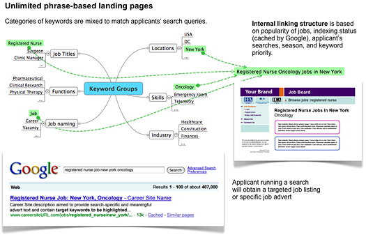landing pages Job Indexing JobMount 2