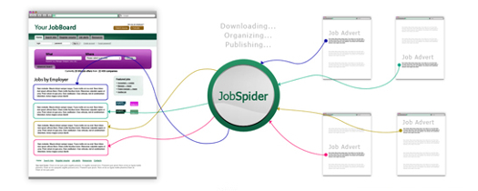 Auto Post Jobs