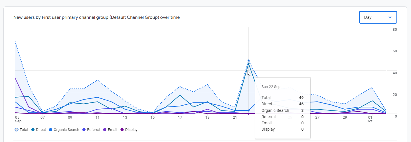 google analytics