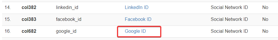 If Google is present